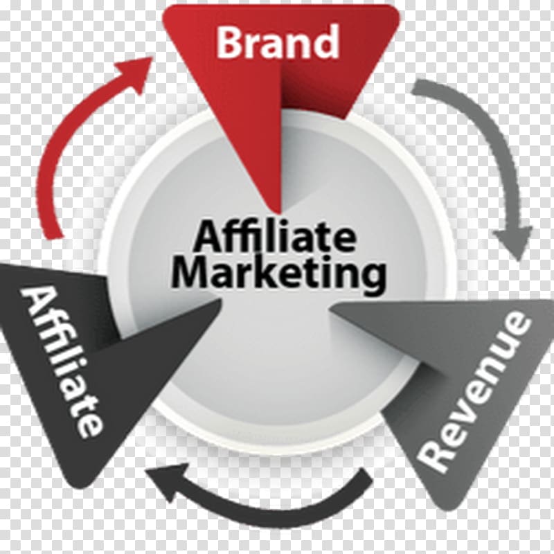 Top 10 Successful Affiliate Marketing Programs For 2023