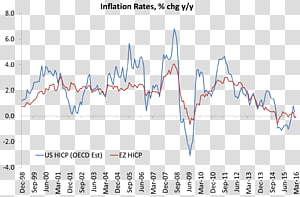 Line Point Angle Font, line transparent background PNG clipart thumbnail
