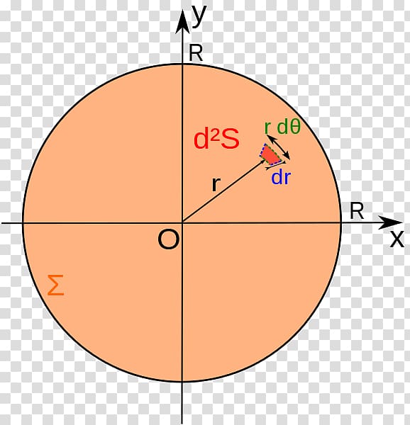 Circle area Disk Annulus, circle transparent background PNG clipart