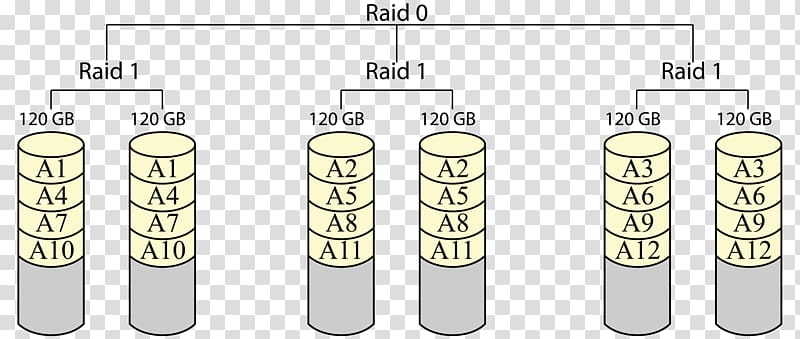 Standard RAID levels Nested RAID levels Hard Drives Data, mirrored transparent background PNG clipart