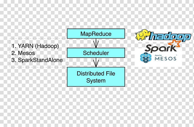 Organization MapReduce Apache Hadoop Line Brand, line transparent background PNG clipart