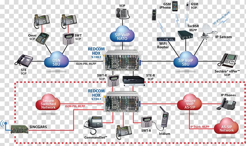Computer network diagram Computer network diagram Network convergence Network architecture, telecommunication transparent background PNG clipart