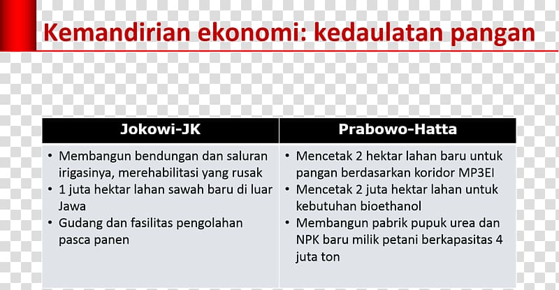 Economy of Indonesia Gamang Document Bijlage, jokowi transparent background PNG clipart