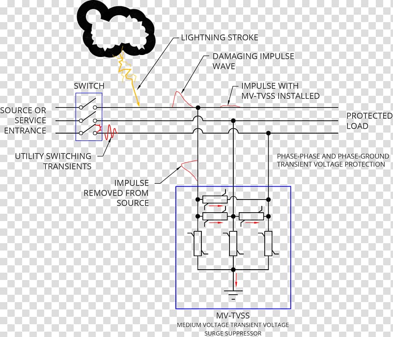 Surge protector Surge arrester Wiring diagram Lightning arrester Varistor, others transparent background PNG clipart