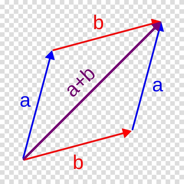 Complex number Mathematics Imaginary unit Commutative property, complex transparent background PNG clipart