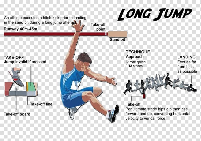 Track & Field Jumping Long jump High jump at the Olympics, livery bussid hd transparent background PNG clipart