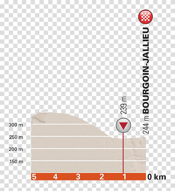 2017 Critérium du Dauphiné 2018 Critérium du Dauphiné Criterium Road bicycle racing, Alberto Contador transparent background PNG clipart