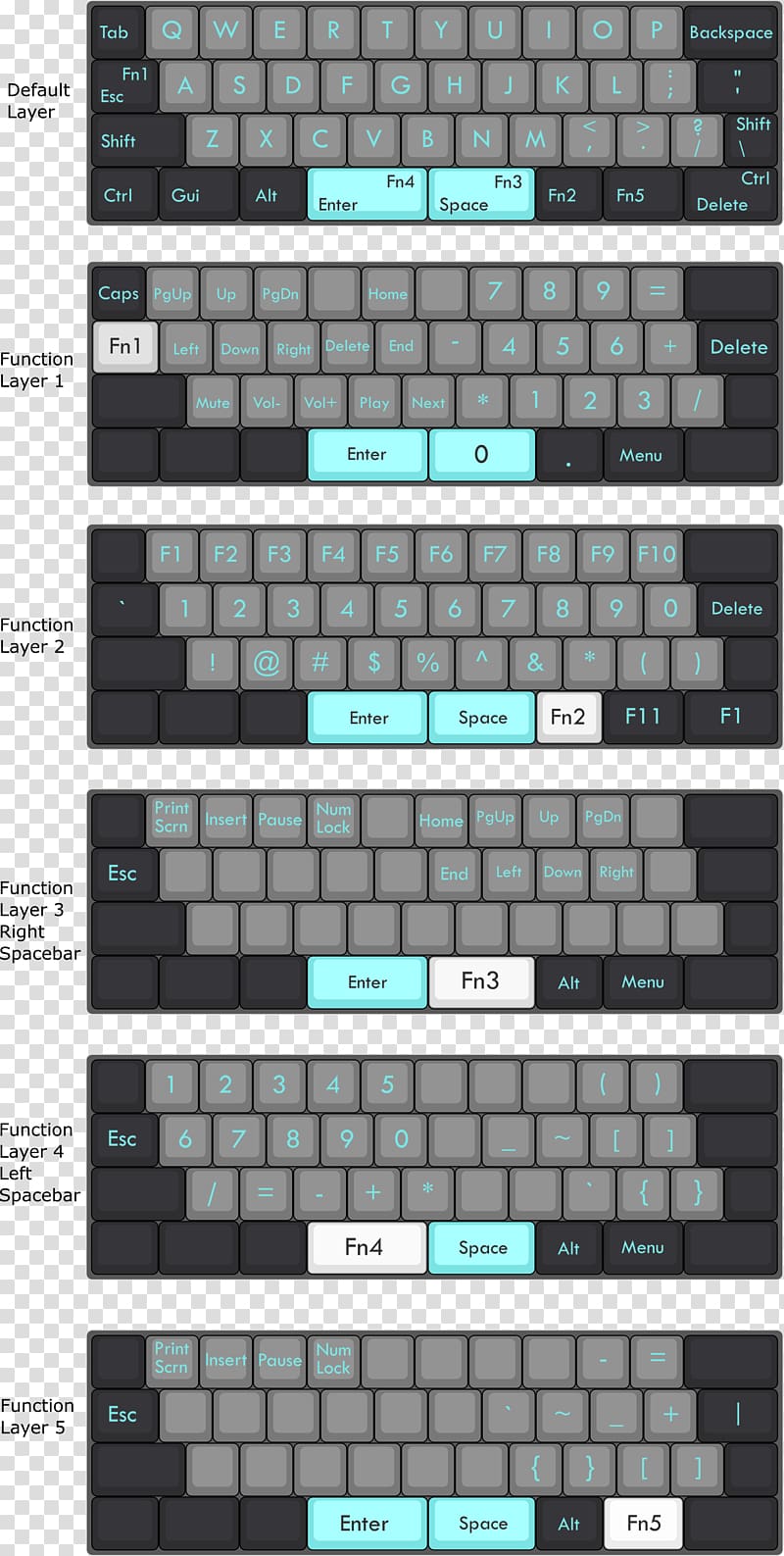 Computer keyboard Keyboard layout Shift key Space bar Backspace, transparent background PNG clipart