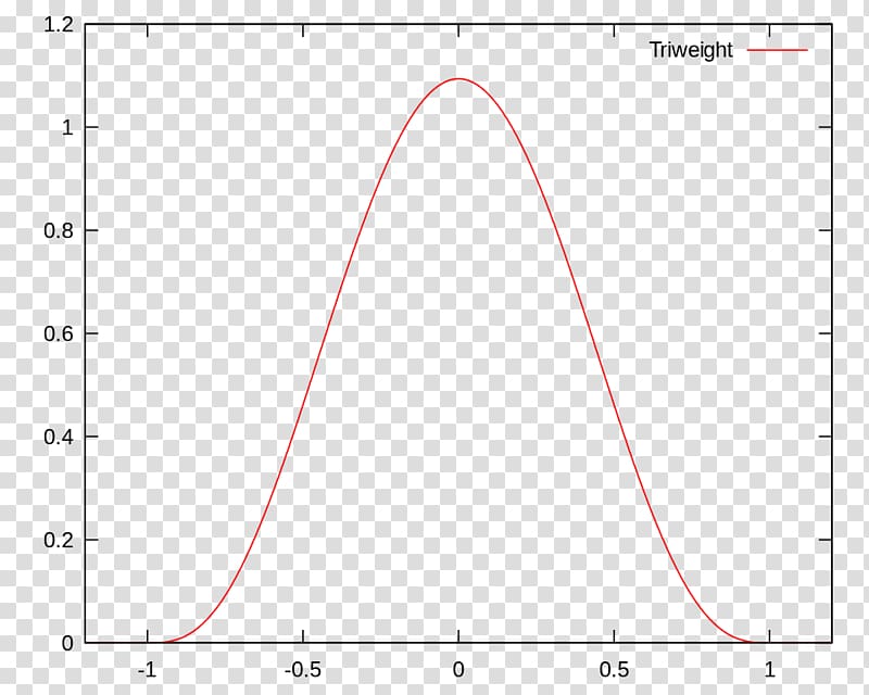 Gamma distribution Scatter plot Probability density function Cross-correlation, Kernelorg transparent background PNG clipart