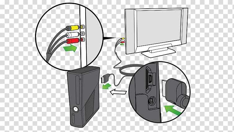 Xbox 360 S Composite video SCART, help. connection transparent background PNG clipart