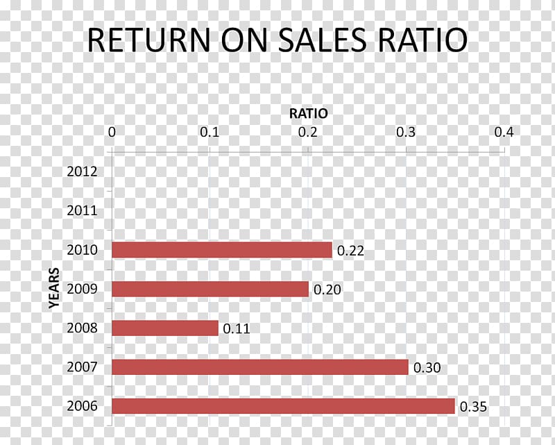 Return on equity Finance Equity ratio Rate of return, Business transparent background PNG clipart
