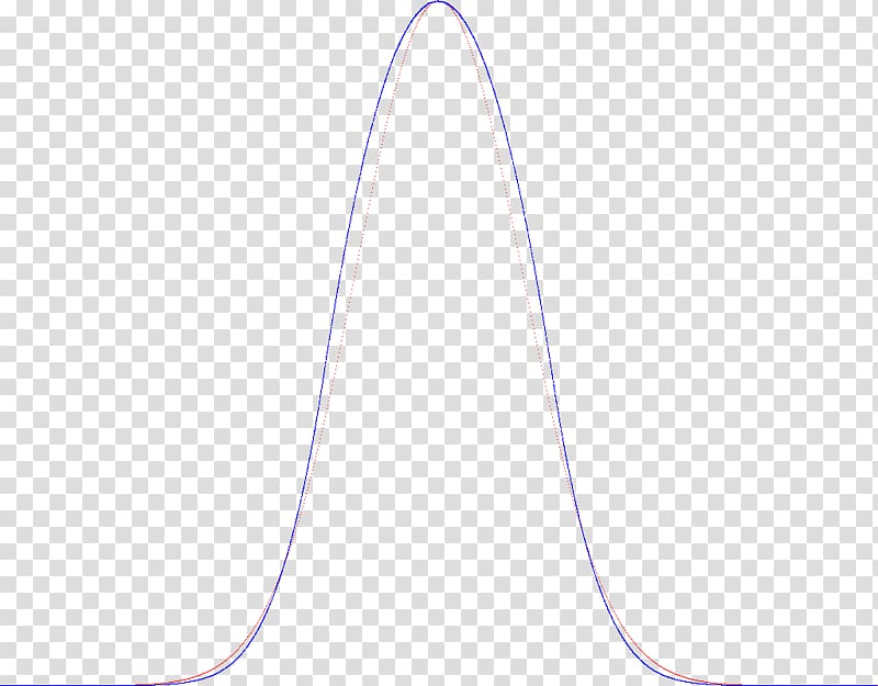 Purple Violet, fluctuation curve transparent background PNG clipart