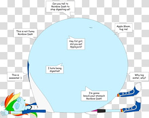 Brand Water Diagram, water transparent background PNG clipart thumbnail