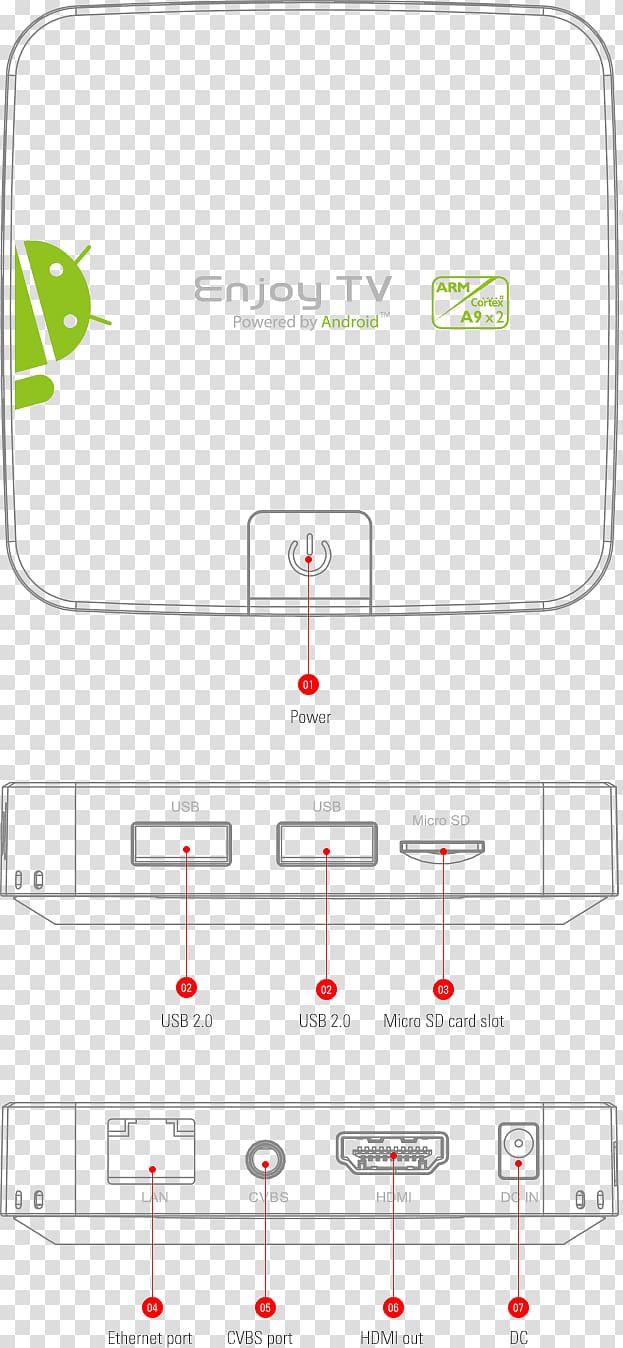 Amlogic Point M Android Marshmallow Smart TV Box, android transparent background PNG clipart