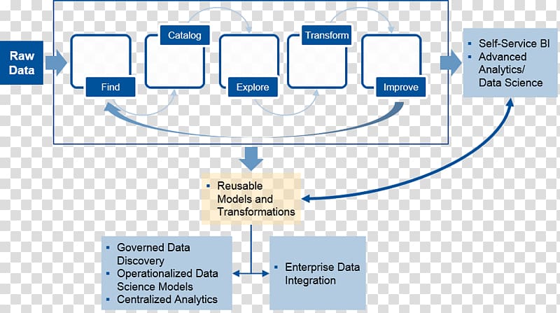 Data preparation Gartner Service Marketing Analytics, Marketing transparent background PNG clipart
