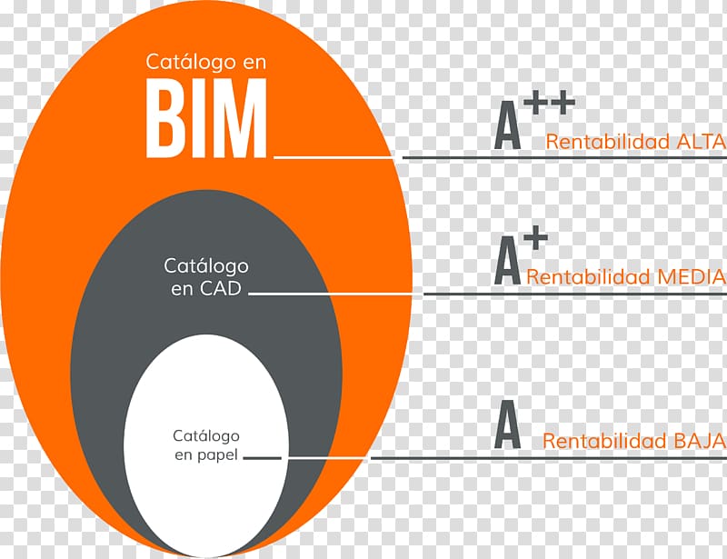 Building information modeling Return on investment Empresa Computer-aided design, bim transparent background PNG clipart