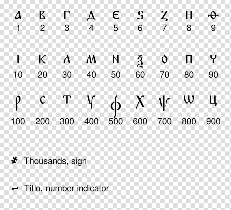 Cyrillic script Cyrillic numerals Arabic numerals Alphabet Numeral system, arabic numerals transparent background PNG clipart