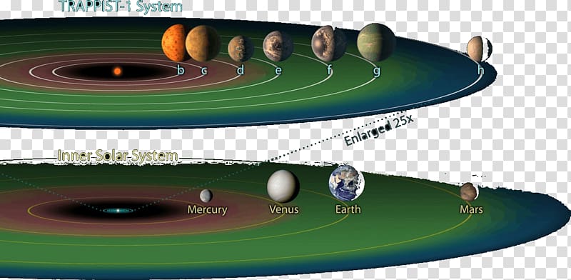 TRAPPIST-1 Earth Planet Circumstellar habitable zone, solar system transparent background PNG clipart