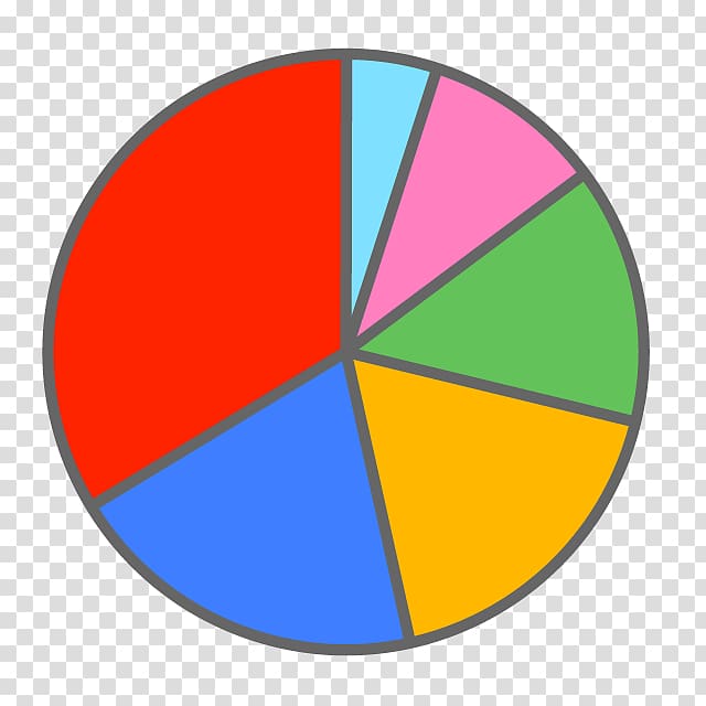 Pie chart Circle graph , pie transparent background PNG clipart