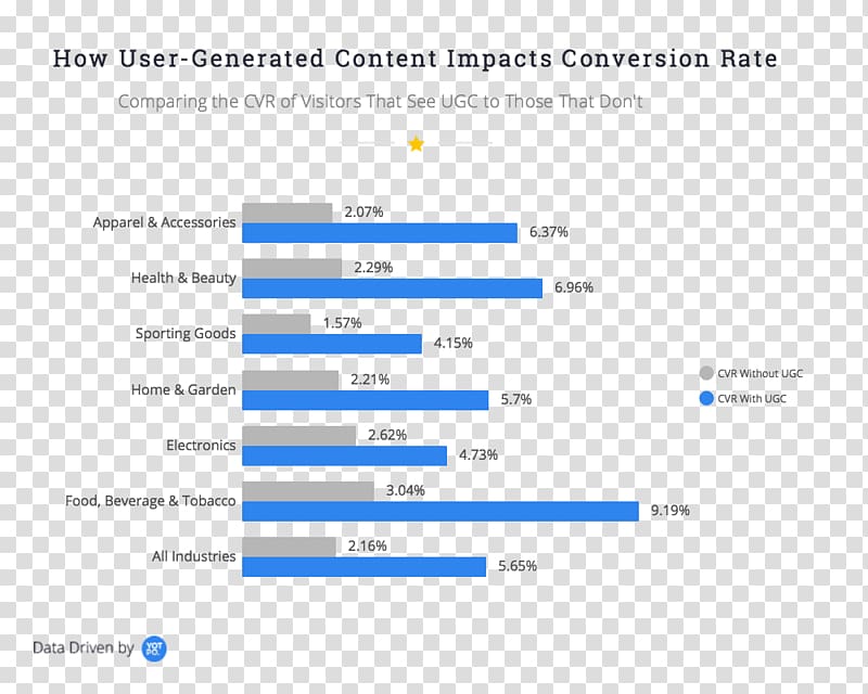 Conversion marketing E-commerce Conversion rate optimization Information Denial-of-service attack, conversion optimisation transparent background PNG clipart