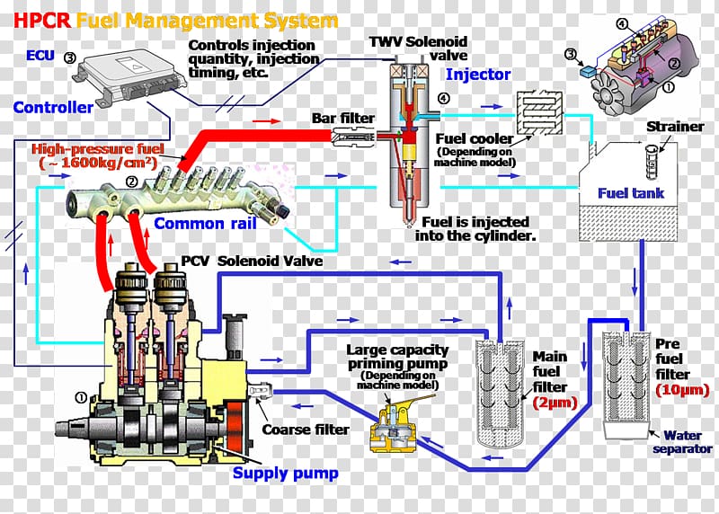 Caterpillar Inc. Fuel injection Wiring diagram Electrical Wires & Cable, fuel pump transparent background PNG clipart