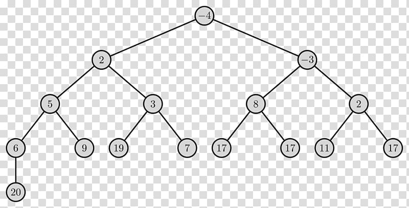 Binary heap AVL tree Data structure, heap transparent background PNG clipart