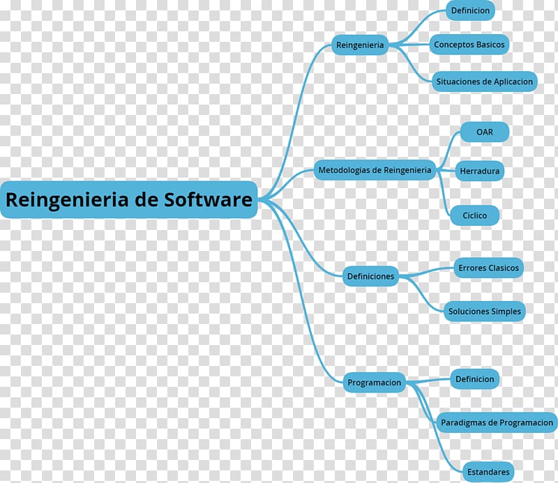 Methodology Theory Scientific method Map Project, map transparent background PNG clipart