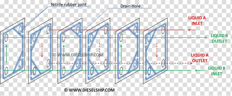 Diagram Plate heat exchanger Shell and tube heat exchanger Marine heat exchangers, technical pattern transparent background PNG clipart