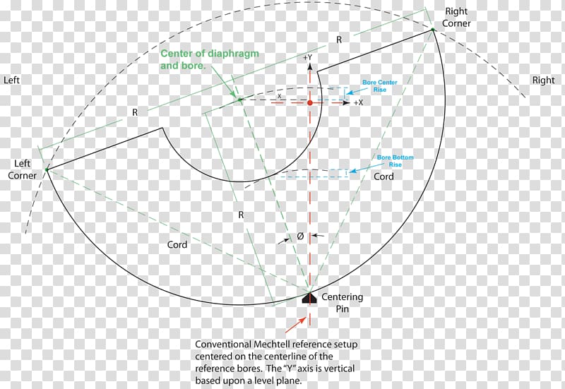 Thoracic diaphragm Gas turbine Catenary Rotor, diaphragm transparent background PNG clipart