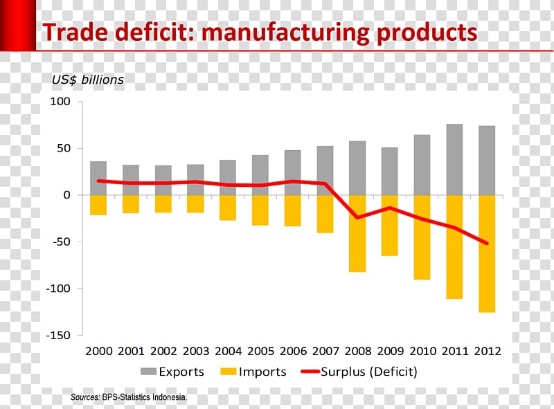 Gamang Minister Cabinet reshuffle Government budget balance Muncul, manufactoring transparent background PNG clipart