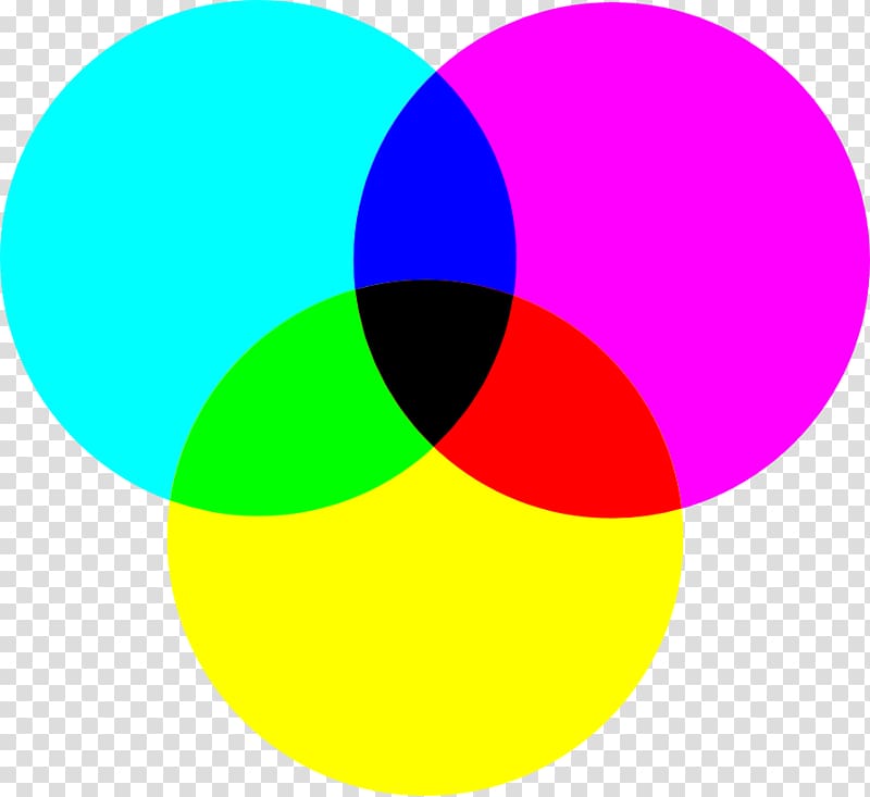 CMYK color model RGB color model Printing, colour transparent background PNG clipart
