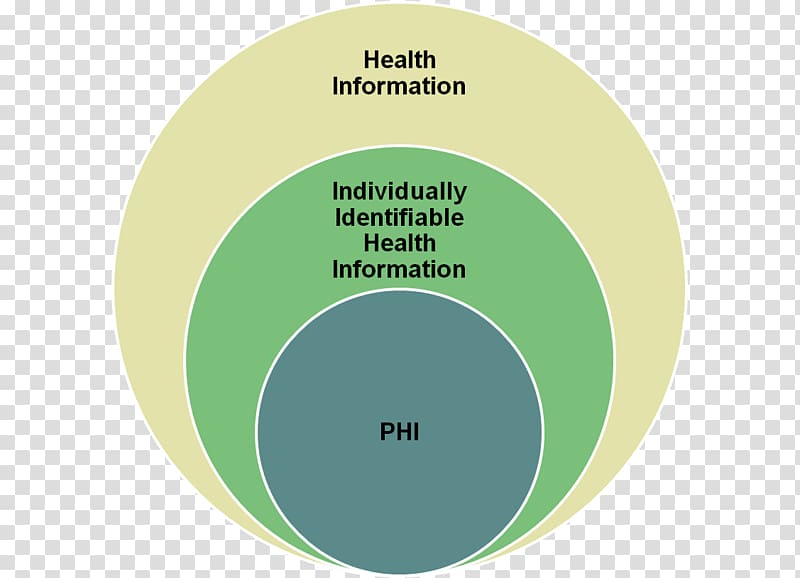 Protected health information Health Insurance Portability and Accountability Act Health Care Health Information Technology for Economic and Clinical Health Act, physical elements transparent background PNG clipart