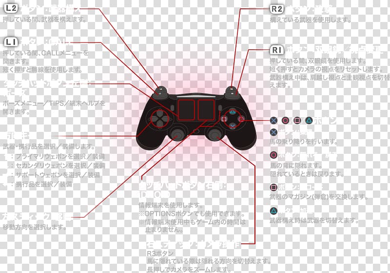 Metal Gear Solid V: The Phantom Pain Metal Gear Solid V: Ground Zeroes Xbox 360 Xbox One controller, Metal Gear Solid 5 transparent background PNG clipart