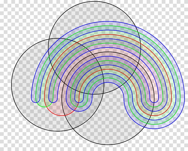 Venn diagram Set Mathematics, Mathematics transparent background PNG clipart