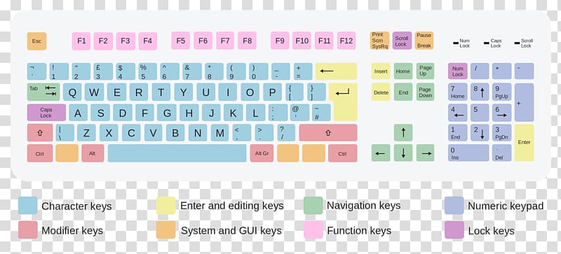 Computer keyboard QWERTY Keyboard layout Dvorak Simplified Keyboard Function key, pause button transparent background PNG clipart