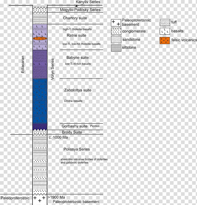 Stratigraphy Stratigraphic column Ediacaran Large igneous province Screenshot, others transparent background PNG clipart