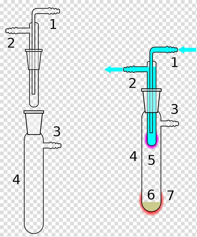 Cold finger Sublimation apparatus Separation process Condenser, camphor transparent background PNG clipart