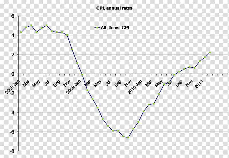 Line Point Angle, cpi growth value transparent background PNG clipart