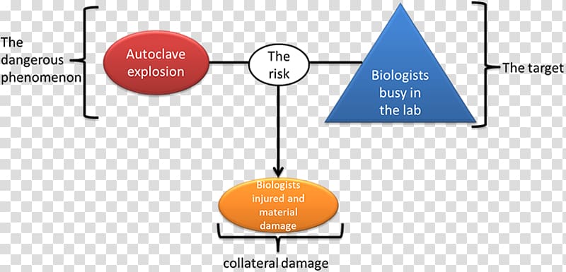 Technology Point Angle, Risk Analysis transparent background PNG clipart