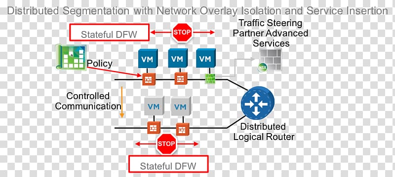 Honda NSX Network segmentation Market segmentation Microsegment Computer network, others transparent background PNG clipart