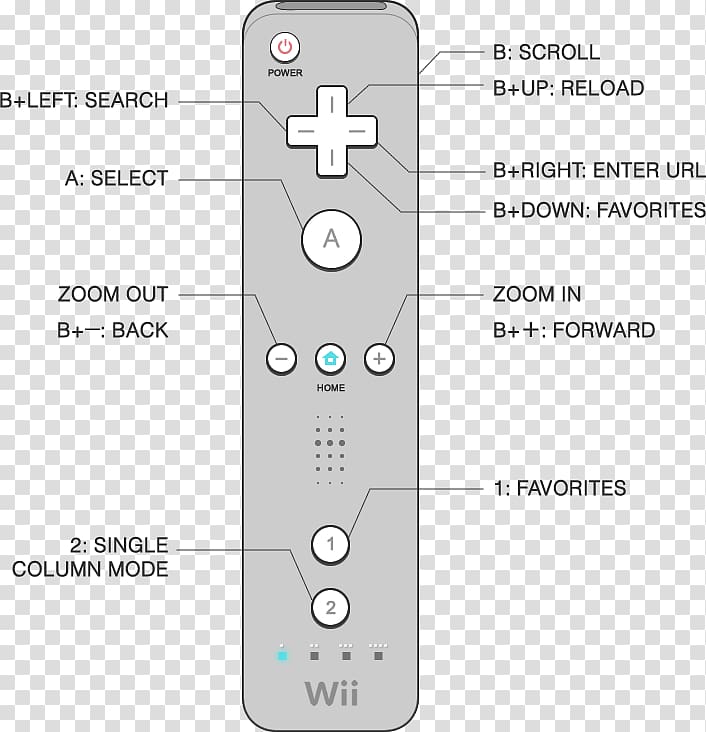 Wii Remote Wii U GamePad Classic Controller, nintendo transparent background PNG clipart