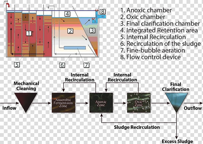 Diagram Line Angle, Sewage Treatment transparent background PNG clipart