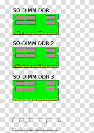 Laptop SO-DIMM DDR2 SDRAM DDR SDRAM, Laptop transparent background PNG clipart thumbnail