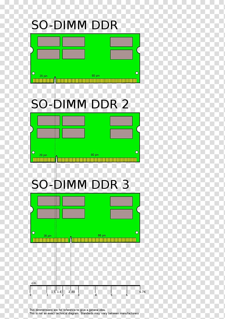 Laptop SO-DIMM DDR2 SDRAM DDR SDRAM, Laptop transparent background PNG clipart