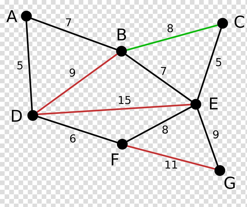 Kruskal's algorithm Prim's algorithm Minimum spanning tree, tree transparent background PNG clipart