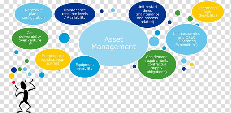 Software asset management Industry, solid word transparent background PNG clipart