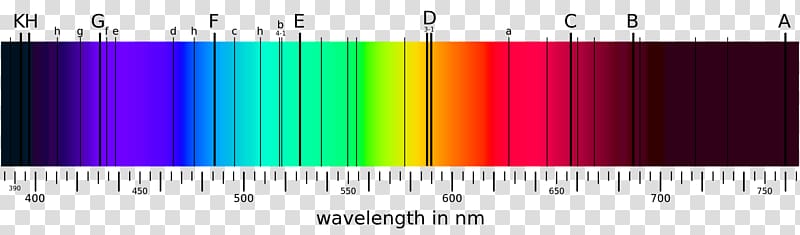 Fraunhofer lines Spectral line Absorption Spectrum Optical spectrometer, solar irradiation transparent background PNG clipart