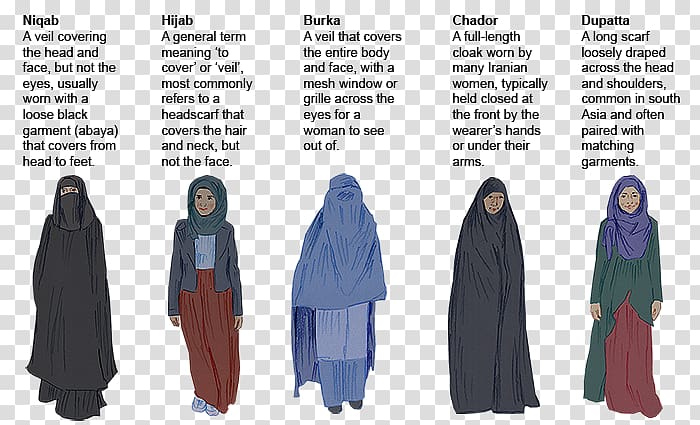 Niqāb Abaya Burqa Hijab Chador, muslim culture transparent background ...