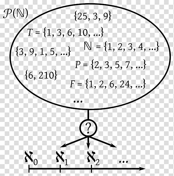 Set theory Discrete mathematics, Mathematics transparent background PNG clipart