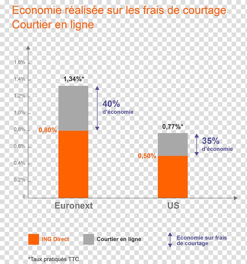 ING-DiBa A.G. Exchange Bank Investment Transaction account, bank transparent background PNG clipart